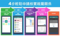 4步輕鬆申講親屬關係服務