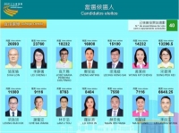 2021年立法會選舉當選名單