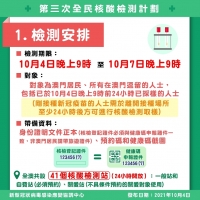 第三次全民核檢今晚9時開始