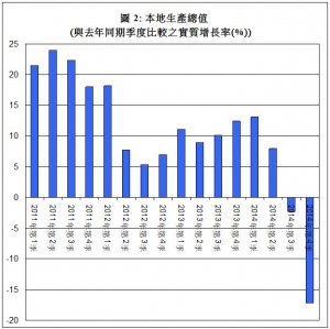 澳大經濟學系預測今年本澳經濟