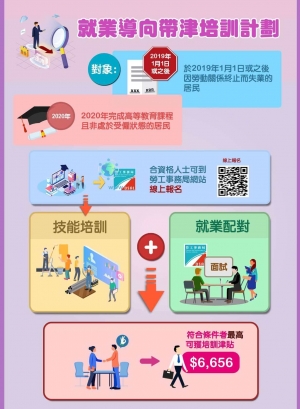 第四輪就業導向帶津培訓計劃接受報名